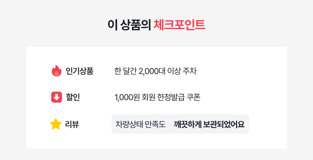 이 상품의 체크포인트 — 인기상품: 한 달간 2,000대 이상 주차 · 할인: 1,000원 회원 한정발급 쿠폰 · 리뷰: 차량상태 만족도 「깨끗하게 보관되었어요」